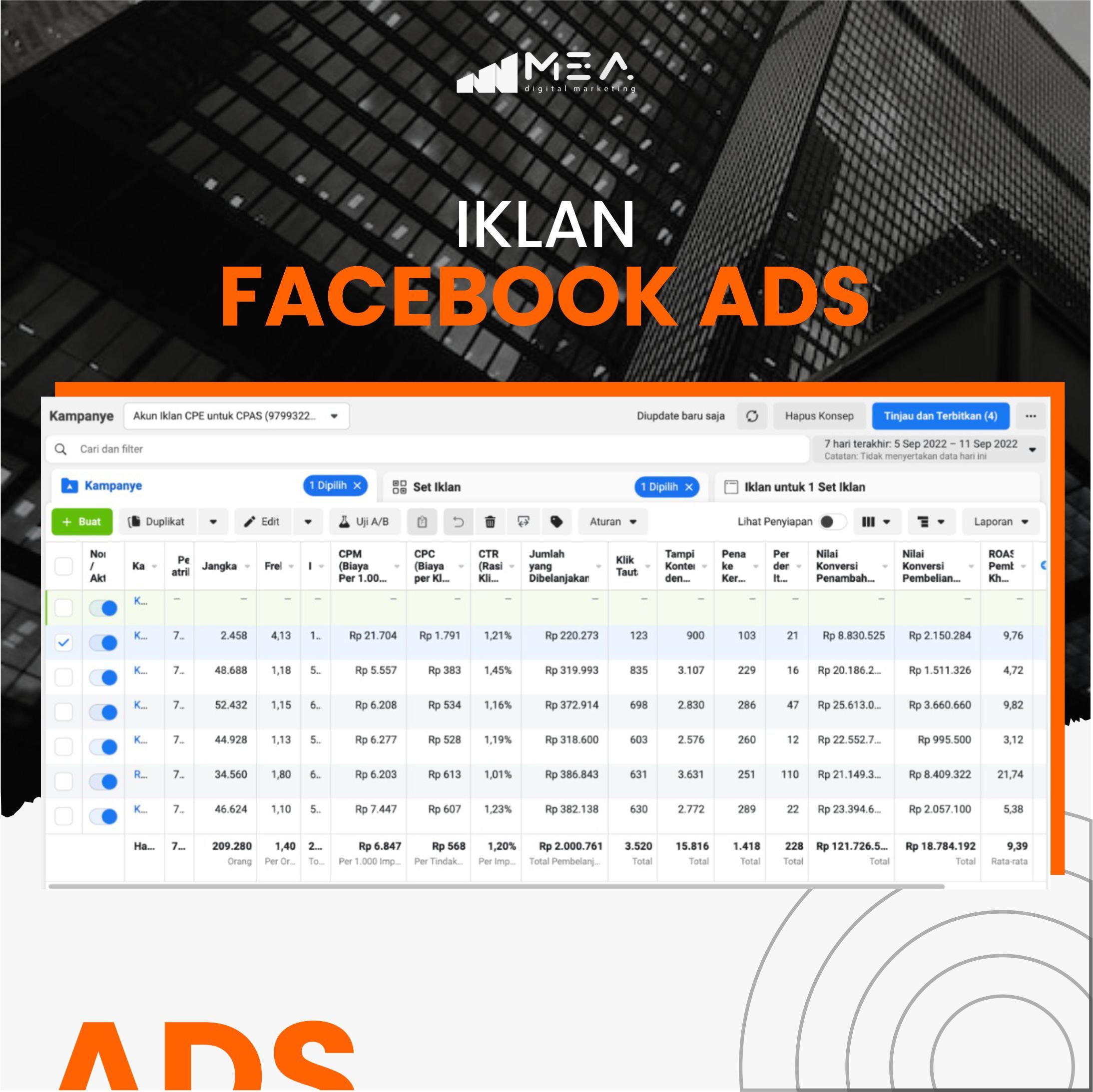 Data Iklan Facebook Bulanan