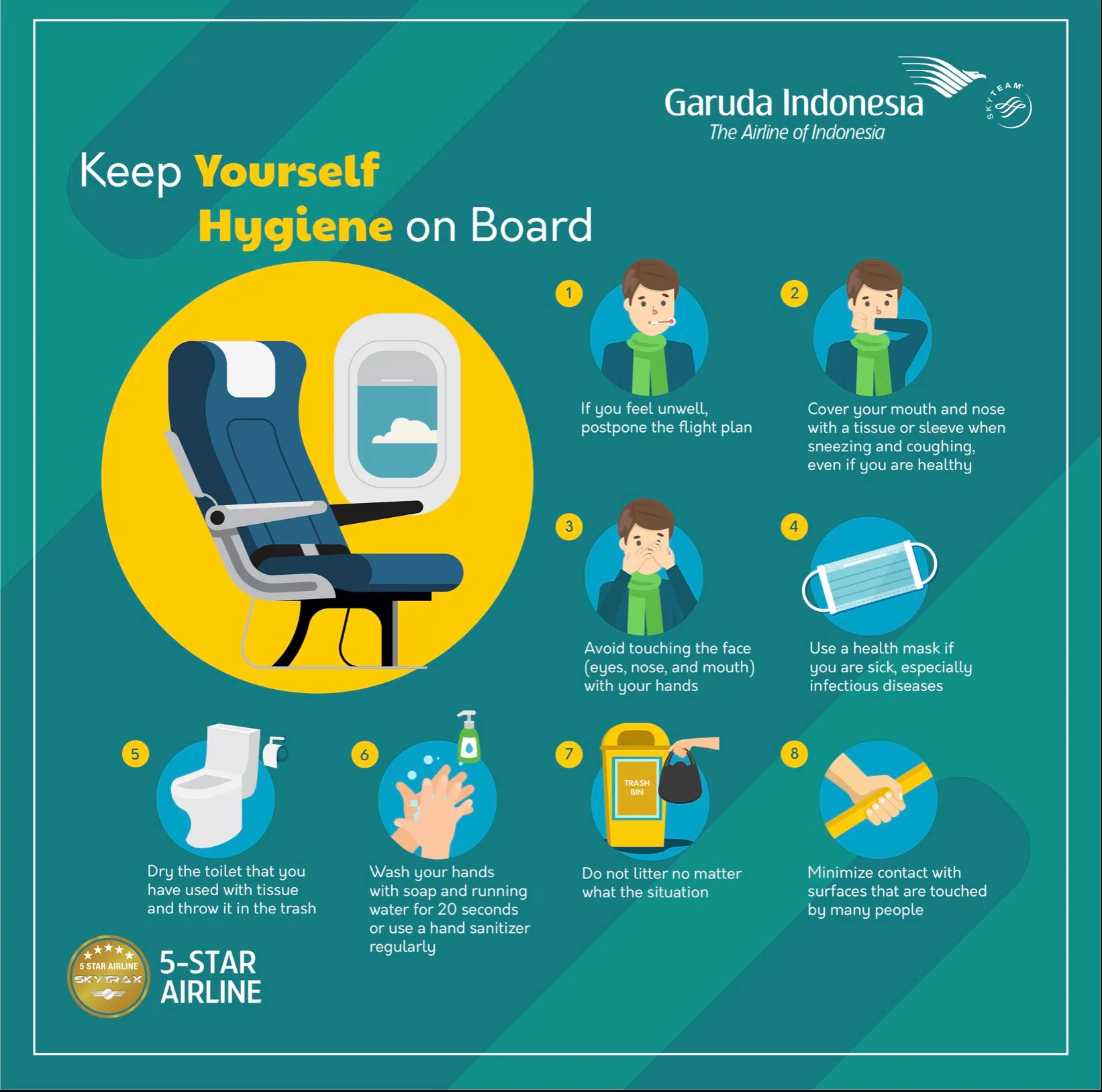 Desain Infografis Garuda Indonesia