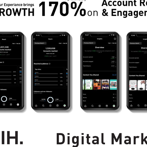 Paket Digital Marketing Setup dan Pemasangan serta Optimasi Iklan Platform IG/ FB/ Tiktok/ Marketplace image 0