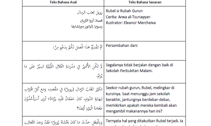 (1 HARI JADI) Penerjemahan Bahasa Arab ke Indonesia untuk Karya Ilmiah, Kitab Kuning, Buku Fiksi dan Non-Fiksi, Penerjemahan Cepat dan Mudah Dipahami - 7
